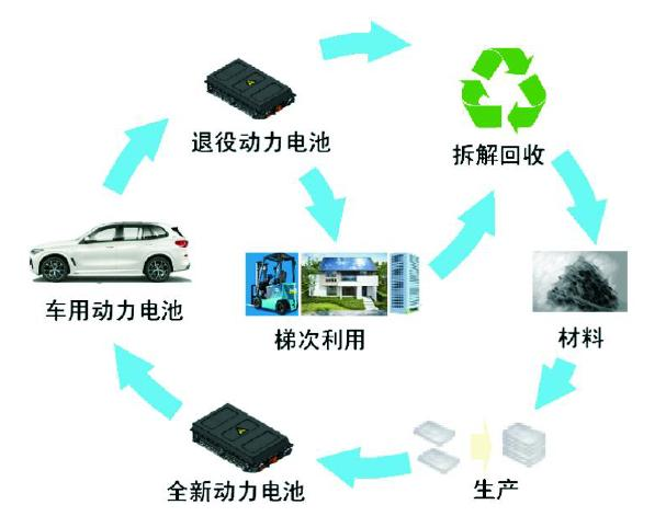 廢舊鋰電池工藝